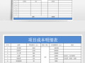 研发项目成本表格模板怎么做 研发项目成本表格模板