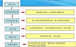 超市运营方案怎么写-超市的运营方案ppt模板