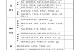  教师技能比赛模板「教师技能大赛评比表」