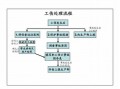 工伤立案模板_工伤案件流程