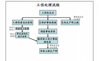 工伤立案模板_工伤案件流程