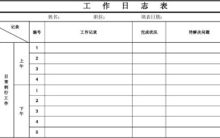 hr工作日志怎么写范文 hr工作日报表模板