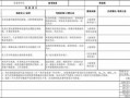 技术部资料员考核模板下载-技术部资料员考核模板