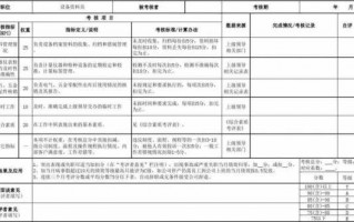 技术部资料员考核模板下载-技术部资料员考核模板