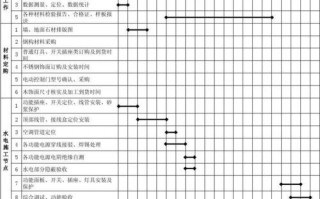 土建工程进度表模板图片 土建工程进度表模板