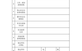 入职思想鉴定模板_入职思想品德鉴定表