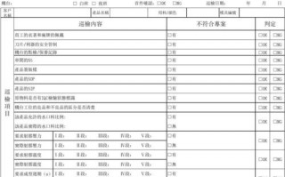 车间巡检工作内容总结 工厂车间巡检报告模板