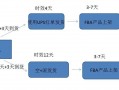 电商备货方案模板（电商如何计算备货量）