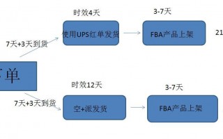 电商备货方案模板（电商如何计算备货量）