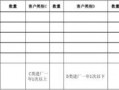 销售总结新增客户情况 销售客户增长总结模板