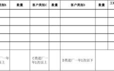 销售总结新增客户情况 销售客户增长总结模板