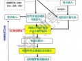  医院开户申请模板「医院开户流程」