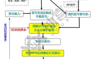  医院开户申请模板「医院开户流程」