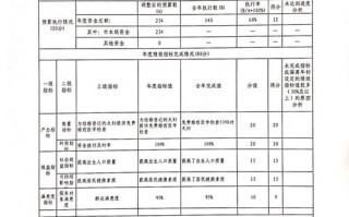 医学业务报告模板