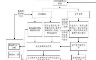 医学论文开题报告模板_医学类论文开题报告模板范文