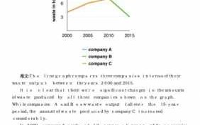  雅思图表作文万能模板「雅思图表作文常用句型」