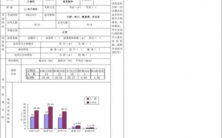  评估与分析模板「评估与分析模板图片」