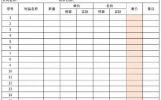  采购部门预算表格模板「采购部门预算表格模板怎么做」