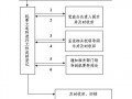  文件涉密声明模板「涉密文件办理流程」