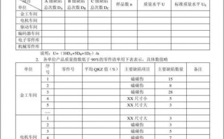 产品质量解析报告模板