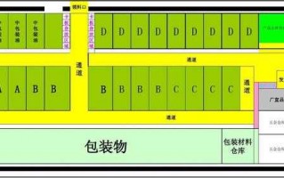 仓库库区规划展示模板_仓库规划设计方案