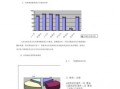  消费者需求分析模板「消费者需求调查分析」