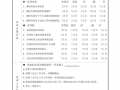 培训评价表格-培训表现评价表模板