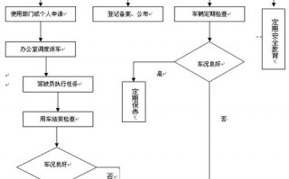 公车使用制度流程图