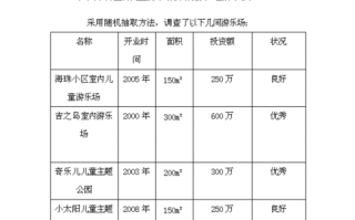  游乐项目融资文案模板「游乐项目投资方案」