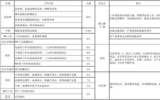  保洁计划用人方案模板「保洁公司用人计划方案」