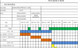 项目进度安排模板教育