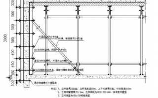  地下室外墙模板斜撑「地下室外墙模板支撑」