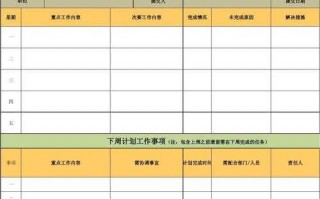 招聘周工作汇报和计划-招聘周计划表模板