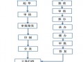 办文流程模板_办文办会流程