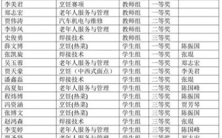 校级赛优秀奖是什么级别 校园比赛晋级公示模板