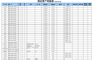 固定资产明细表手写模板（固定资产明细表模版）