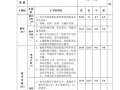 教学分析和评价模板_教学分析和评价模板怎么写