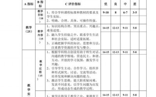 教学分析和评价模板_教学分析和评价模板怎么写