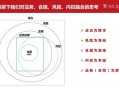 合规风险保障机制模板图片 合规风险保障机制模板