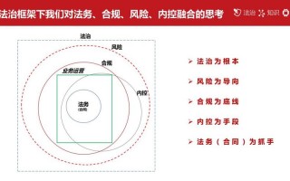 合规风险保障机制模板图片 合规风险保障机制模板