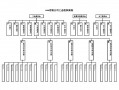 工会组织架构设置原则 工会组织架构模板下载