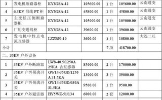 水电工程的标价表模板,水电工程报价表范本 