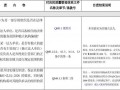 质量管理体系情况模板怎么写 质量管理体系情况模板