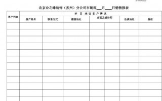 市场部工作台账模板（市场部日工作汇报表单）