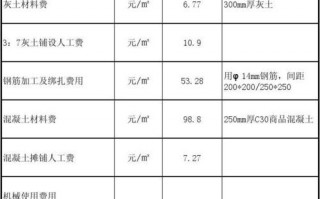 水泥修路报价清单