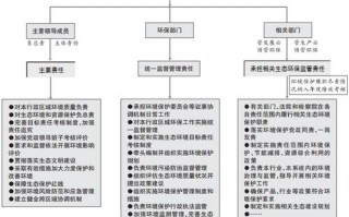 环境执法监测报告模板_环境执法监测岗位职责