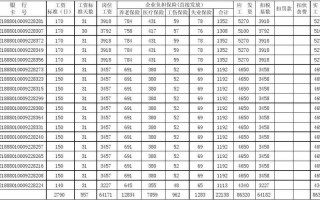 出国劳务工程支模板工_出国劳务建筑工一般年薪多少