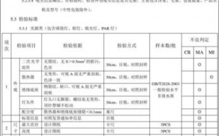 质量检验标准模板 质量检验要求模板