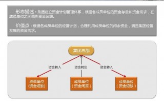 资金管理ppt模板免费 资金管理ppt模板