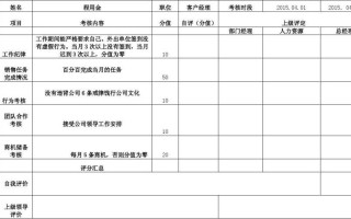 销售部效益考核表模板,销售部效益考核表模板下载 